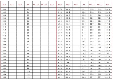 hardness test hrb chart|convert hra to hrc hardness.